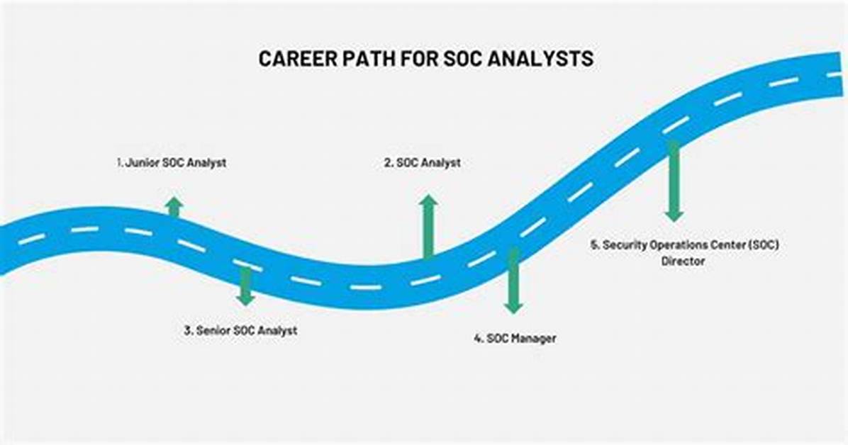 Is Soc Analyst Entry Level?