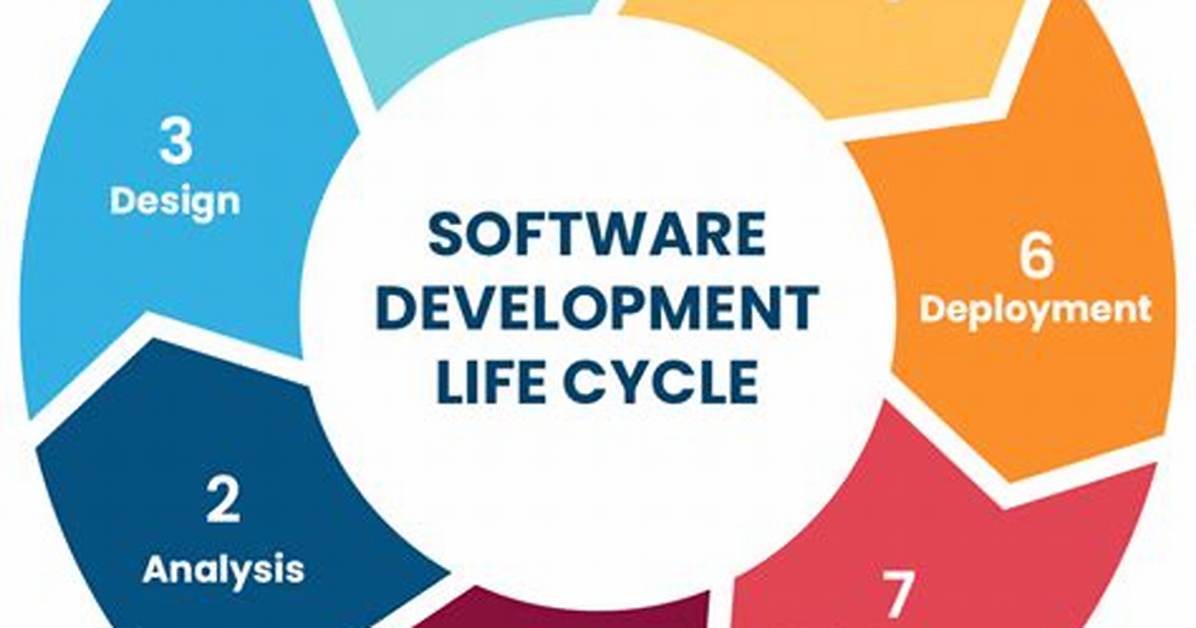 Is Software Development It?