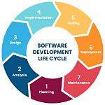 Is Software Development It?