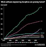 Is Software Engineering in Demand?