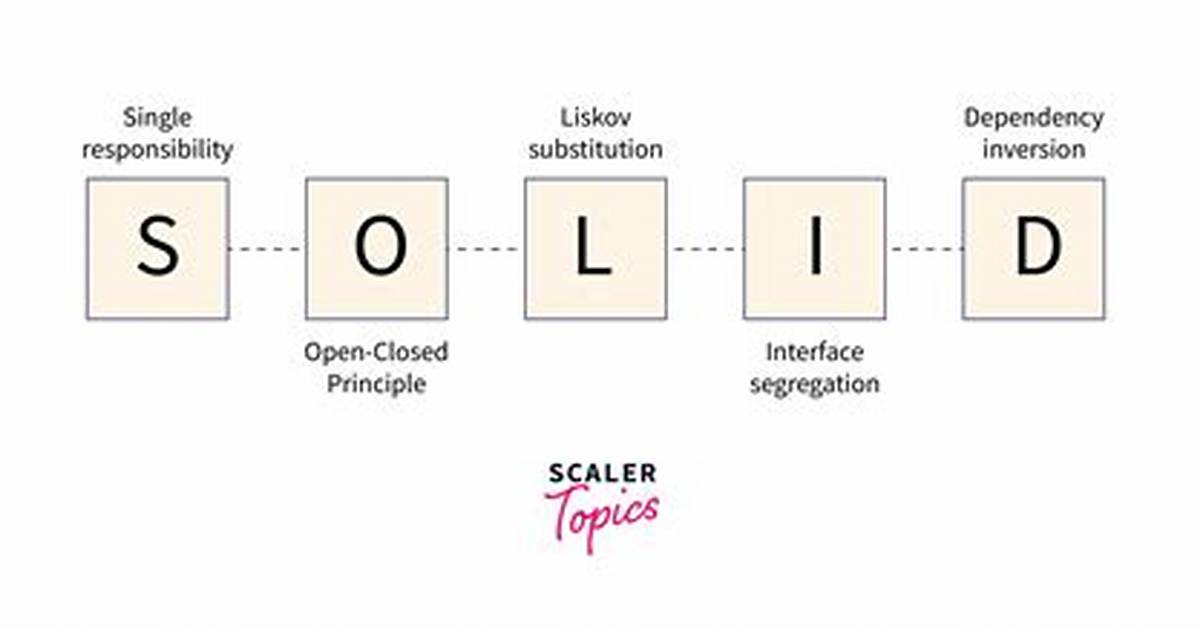 Is Solid a Design Pattern?
