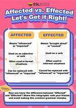 Is Something Affected or Effected?