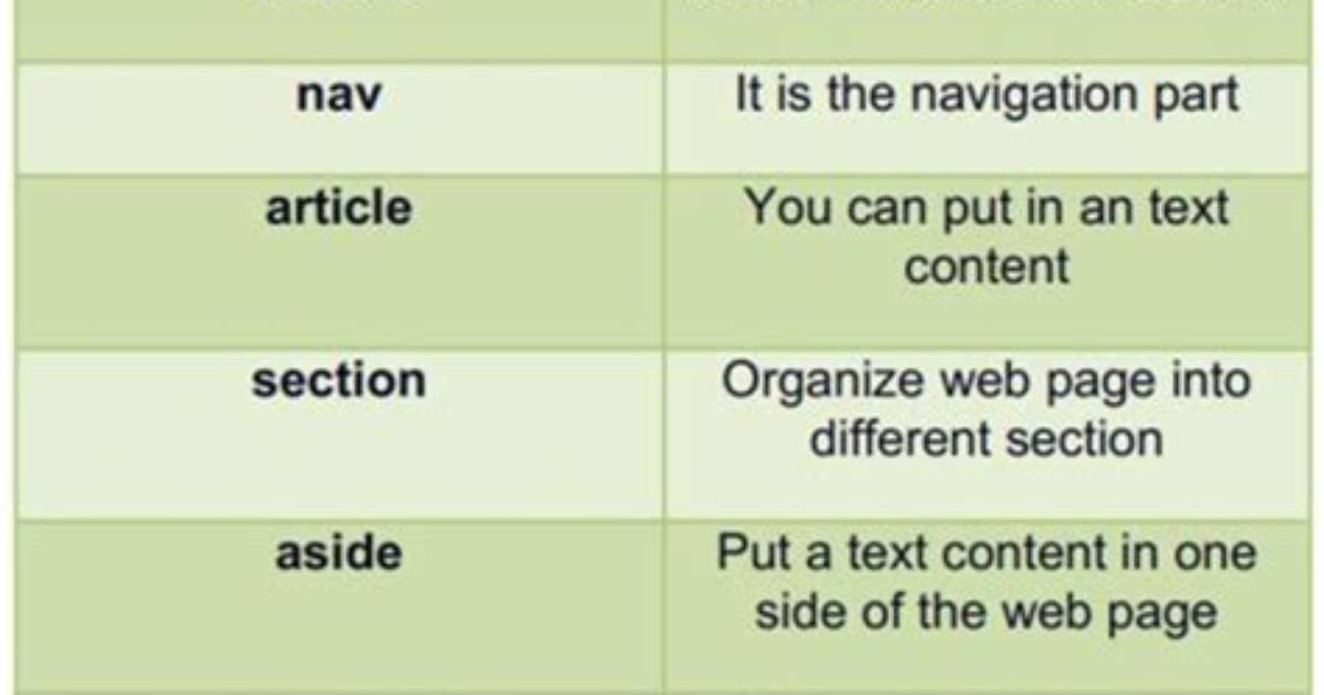 Is Span a Semantic Element
