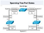 Is Spanning Tree Enabled by Default