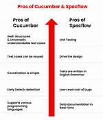 Is Specflow Cucumber