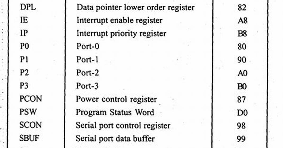 Is Special Function Registers?