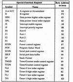 Is Special Function Registers?
