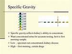 Is Specific Gravity 1.025?