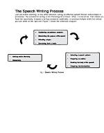 Is Speech Writing a Recursive Process?