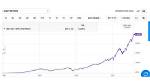 Is Spx Total Return?