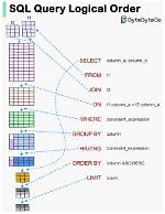 Is Sql Query Deterministic