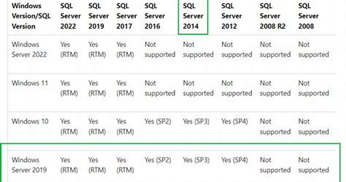 Is Sql Server Compatible with Windows 7?