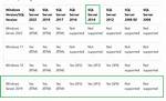 Is Sql Server Compatible with Windows 7?