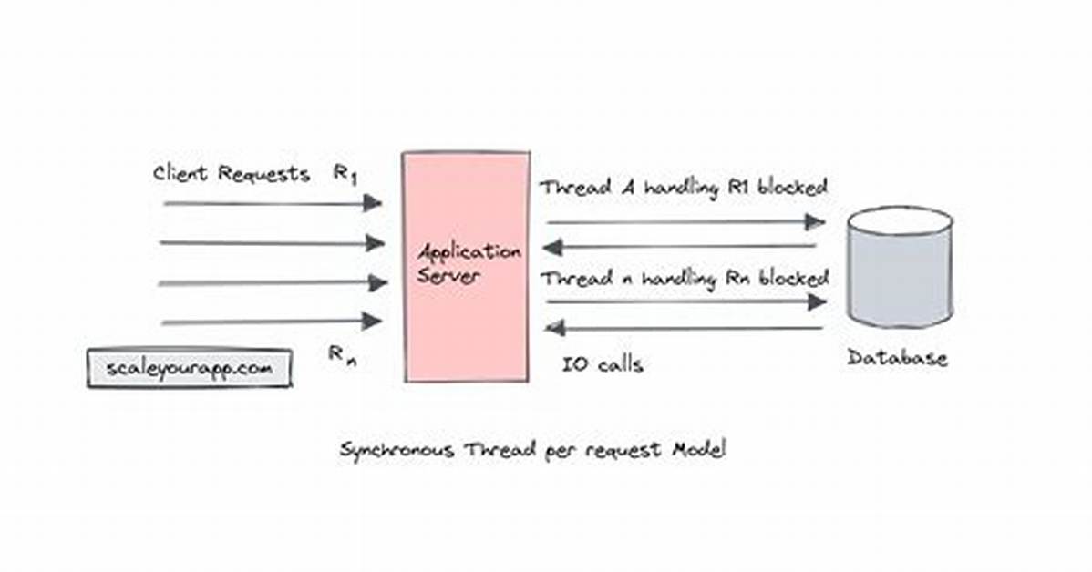 Is Sql Server Single Threaded?
