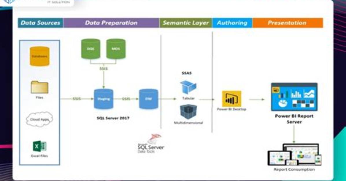 Is Ssas a Database?