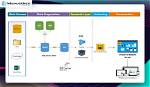 Is Ssas a Database?