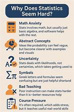Is Statistics Hard