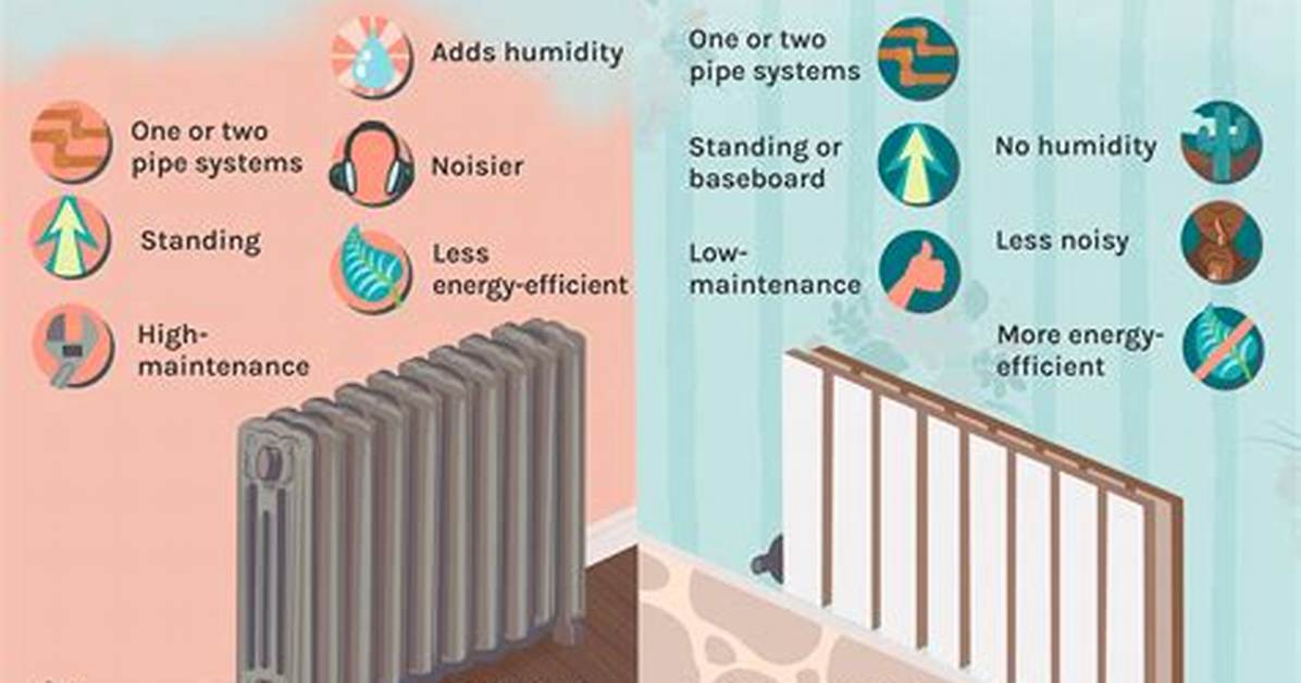 Is Steam Heating Efficient