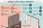 Is Steam Heating Efficient