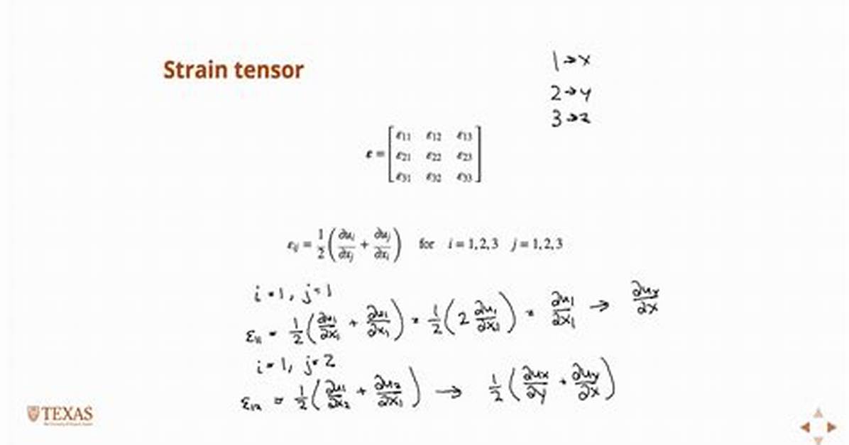 Is Strain a Tensor?