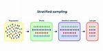 Is Stratified Sampling Simple Random Sampling?