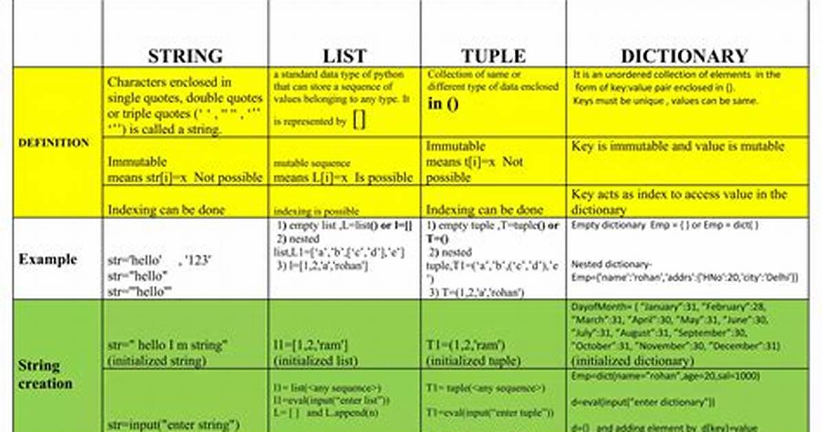 Is String a Tuple?