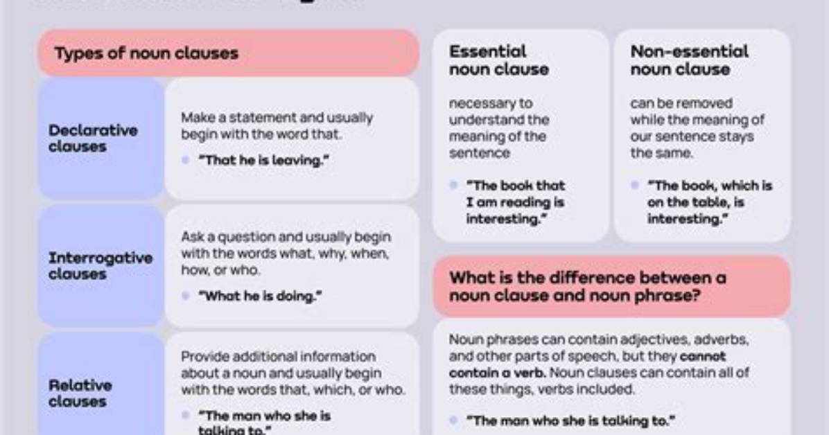Is Stringency a Noun?
