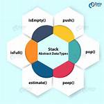Is Structure an Abstract Data Type?