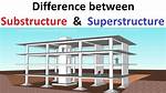Is Substructure and Superstructure?