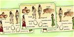 Is Sumer a Word