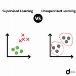 Is Svm Supervised or Unsupervised?