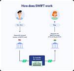 Is Swift Code Different for Different Branches?
