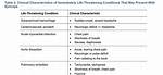 Is Syncope Life Threatening?