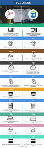 Is T Sql Different from Sql