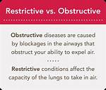 Is Tb Obstructive or Restrictive