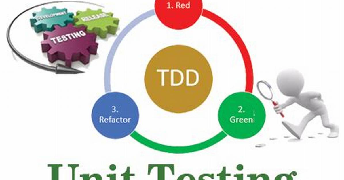 Is Tdd Unit Testing