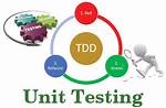 Is Tdd Unit Testing