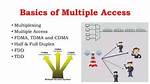 Is Tdma Full Duplex?