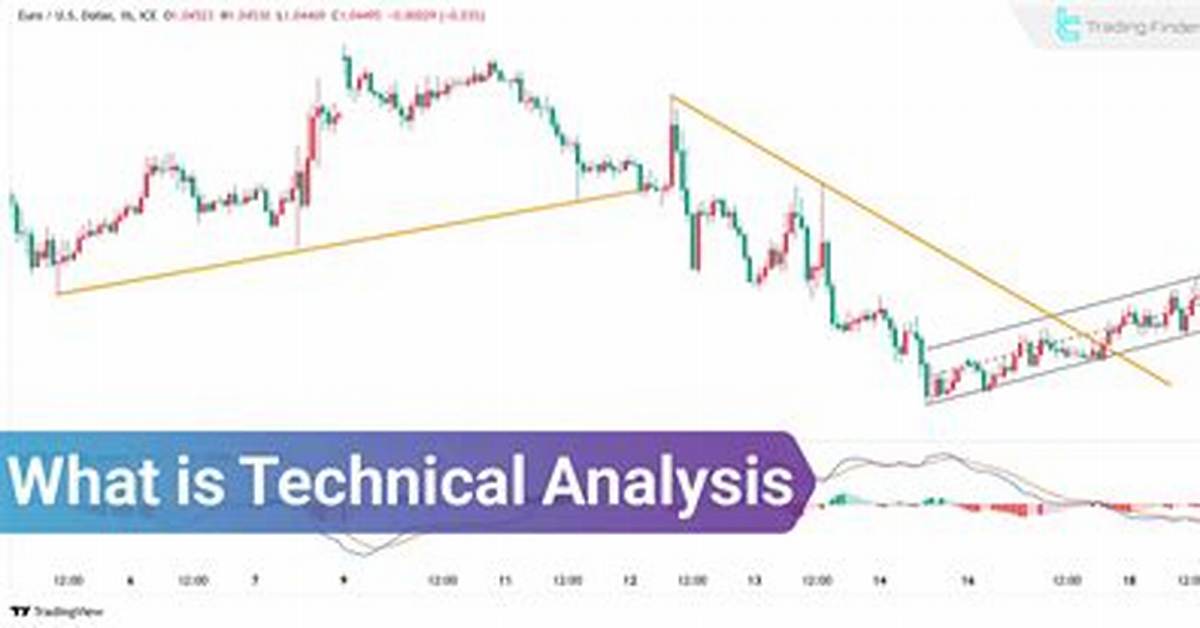Is Technical Analysis Real?