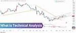 Is Technical Analysis Real?