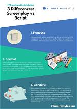 Is Teleplay the Same as Script?