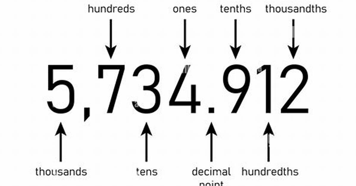 Is Tenths a Cent?