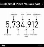 Is Tenths a Cent?