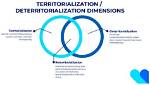 Is Territorialization a Word?