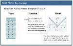 Is the Absolute Value Function a Linear Function?