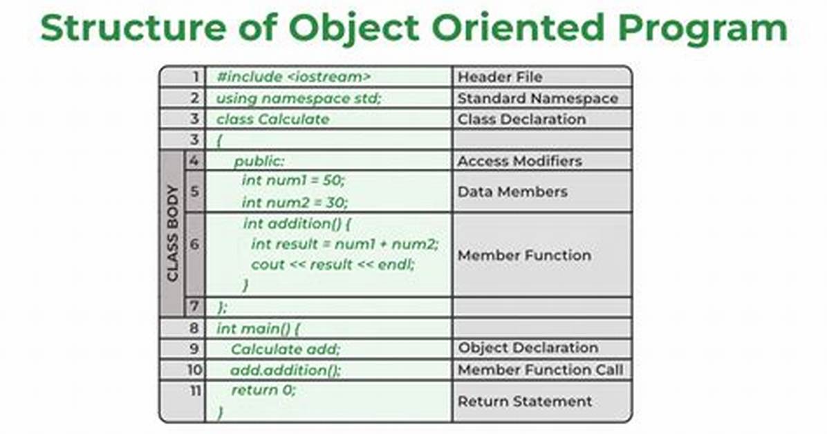 Is the C Programming Language Object-Oriented?