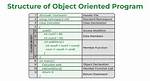 Is the C Programming Language Object-Oriented?