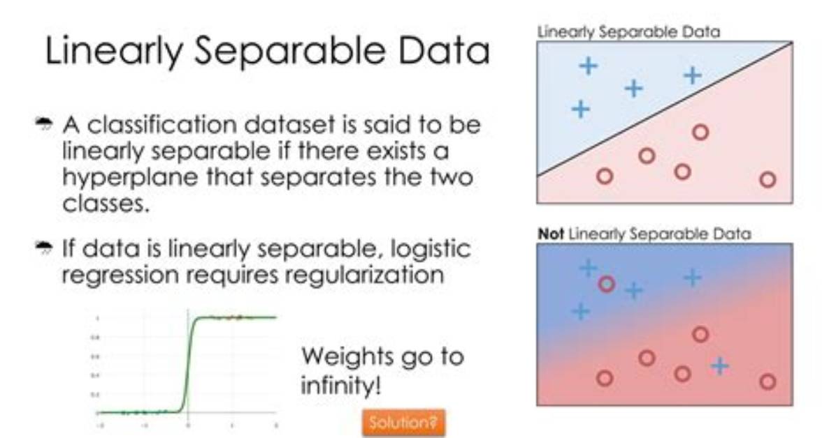 Is the Data Linearly Separable?