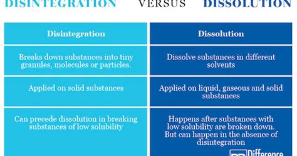 Is the Difference Between Disintegration and Dissolution?