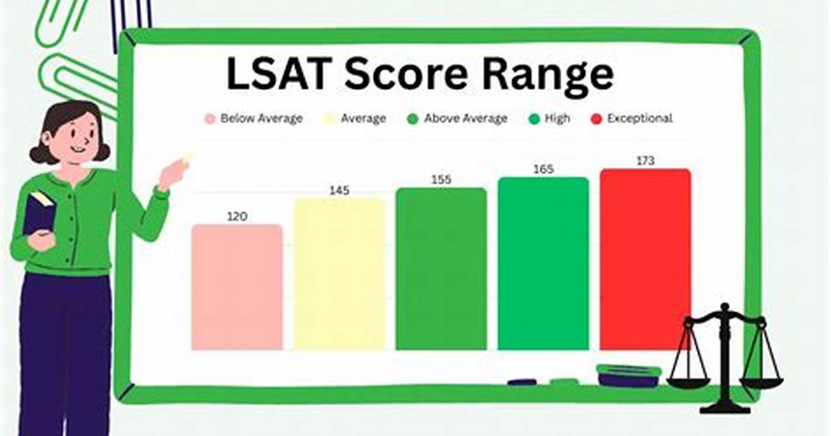Is the Lsat Average?